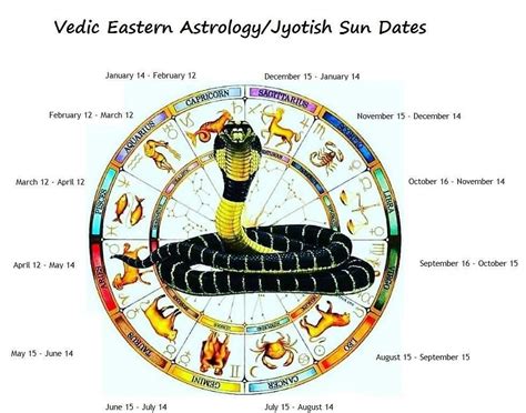 telugu poorthi jathakam Jyotisha is the traditional Hindu system of astrology, also known as Hindu astrology, Indian astrology, and more recently Vedic astrology